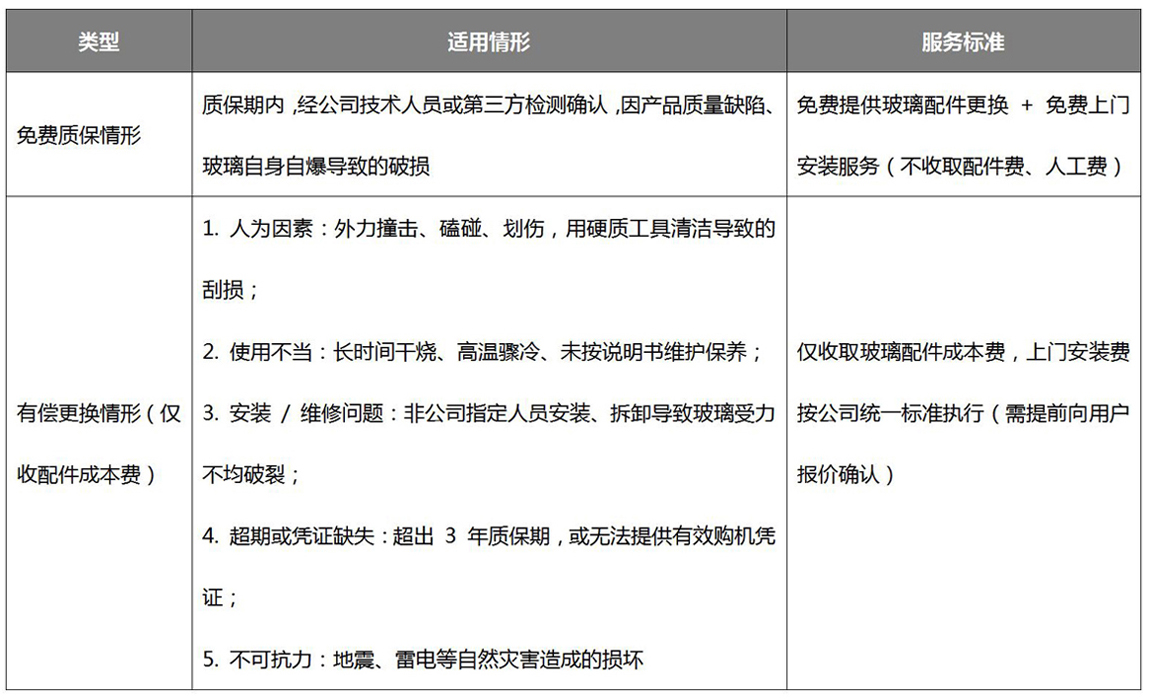 风田售后服务管理手册2026修订最终版 (2).jpg